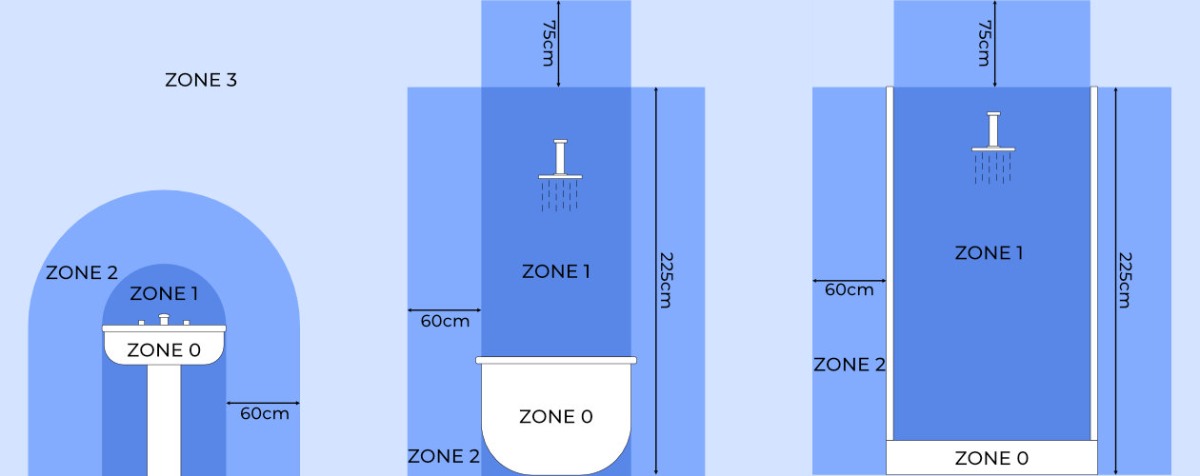 Bathroom Lighting Zones