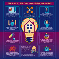 Lighting Report: Shining a Light on Home Improvements